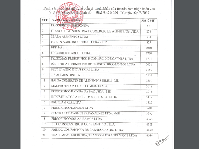 Việt Nam chính thức tạm ngừng nhập khẩu thịt từ Brazil ảnh 2