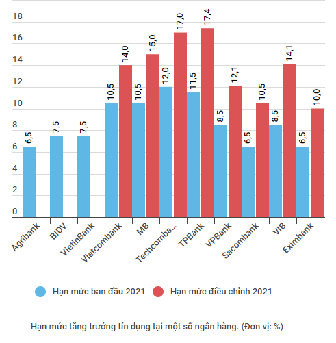 Tín dụng sẽ được điều hành như thế nào trước diễn biến dịch? ảnh 2
