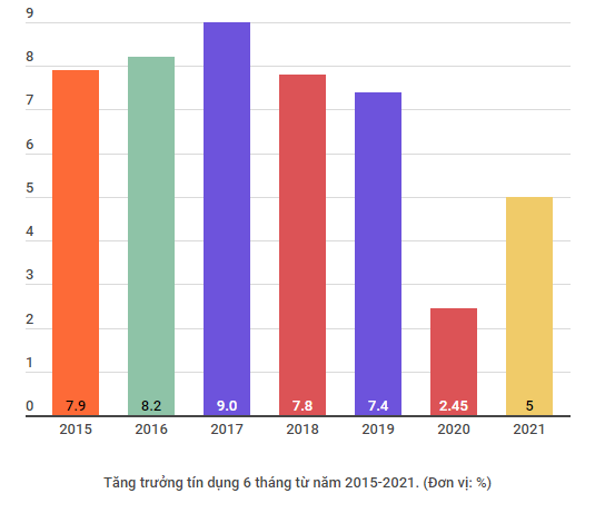 Tín dụng sẽ được điều hành như thế nào trước diễn biến dịch? ảnh 3