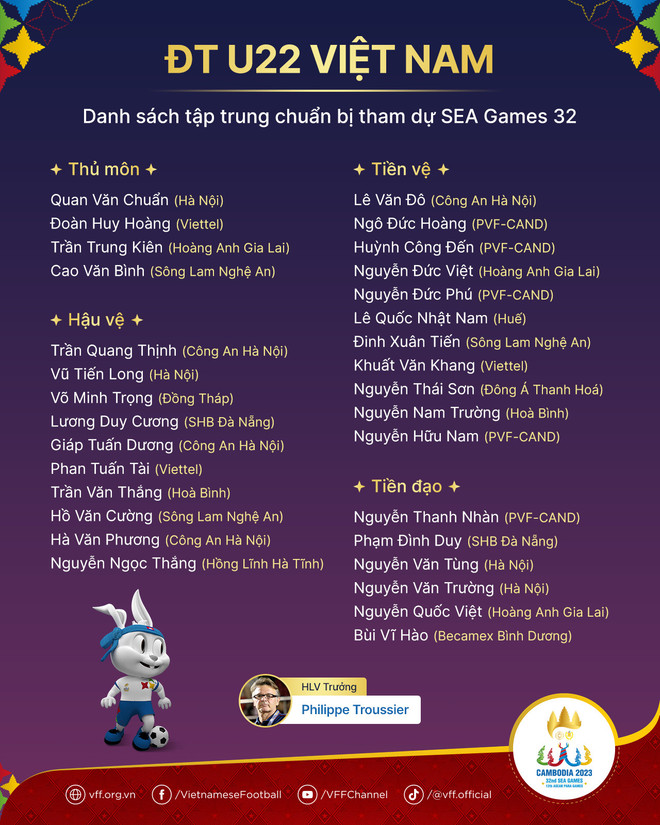 Danh sách U22 Việt Nam chuẩn bị cho SEA Games 32. (Ảnh: VFF) U22 Việt Nam triệu tập 31 cầu thủ chuẩn bị cho SEA Games 32 ảnh 1