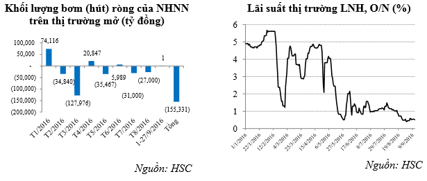Ủy ban Giám sát: Tăng trưởng tín dụng cần nhanh hơn trong quý 4 ảnh 2