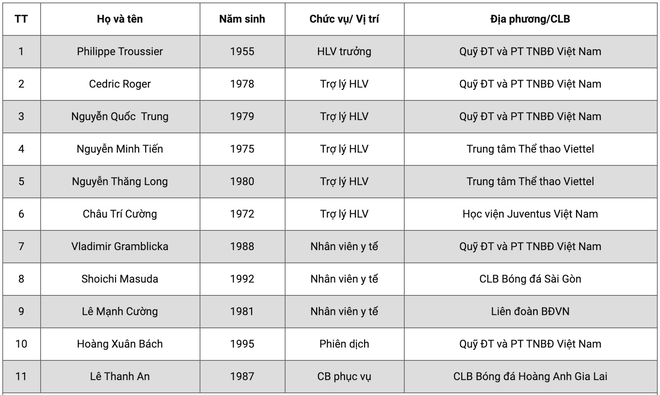 U19 Việt Nam triệu tập 36 cầu thủ, chỉ có 1 người từ Hoàng Anh Gia Lai ảnh 1