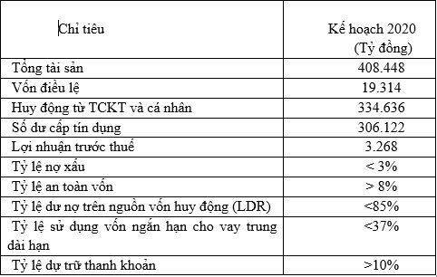 SHB sẽ chuyển niêm yết cổ phiếu từ sàn HNX sang HOSE ảnh 2