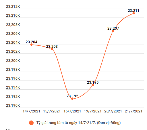 Giá vàng SJC điều chỉnh giảm nhẹ 100.000 đồng mỗi lượng ảnh 2