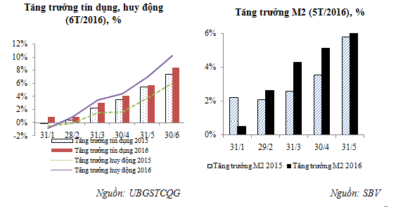 Lãi suất cho vay có dư địa để giảm ở những tháng cuối năm ảnh 2
