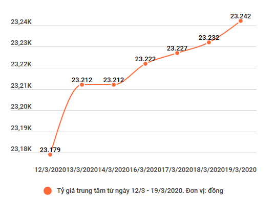 Vàng SJC tăng giảm không đồng nhất, chênh với thế giới 4,6 triệu đồng ảnh 2