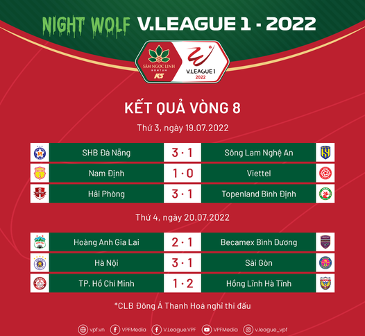 Kết quả vòng 8 V-League 2022. Vòng 8 V-League 2022: Những mảng màu đối lập cả trong và ngoài sân cỏ ảnh 5