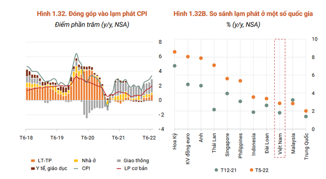 WB: Chất lượng tài sản của các ngân hàng vẫn là một quan ngại ảnh 2