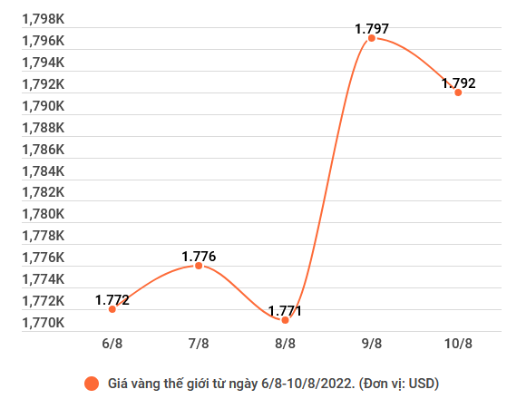 Vàng SJC đồng loạt điều chỉnh giảm 100.000 đồng mỗi lượng ảnh 2