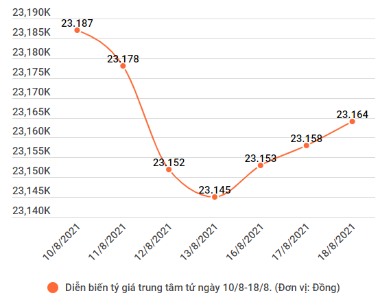 Sáng 18/8, giá vàng trong nước không biến động so với thế giới ảnh 2