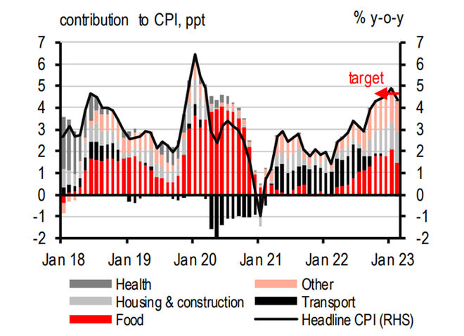 HSBC: Việt Nam vẫn có những cơ hội xuất hiện trong nghịch cảnh ảnh 4