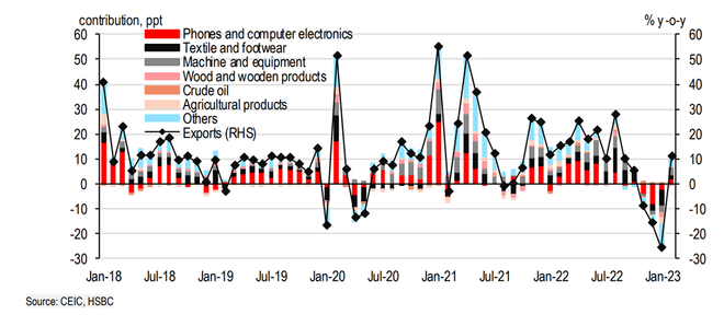 HSBC: Việt Nam vẫn có những cơ hội xuất hiện trong nghịch cảnh ảnh 2