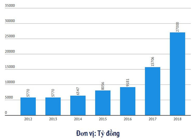 VPBank dự kiến tăng vốn điều lệ lên trên 27.000 tỷ đồng ảnh 2