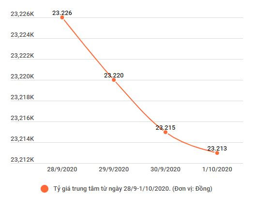 Giá vàng SJC và Rồng Thăng Long nước tăng trong khi thế giới giảm ảnh 2
