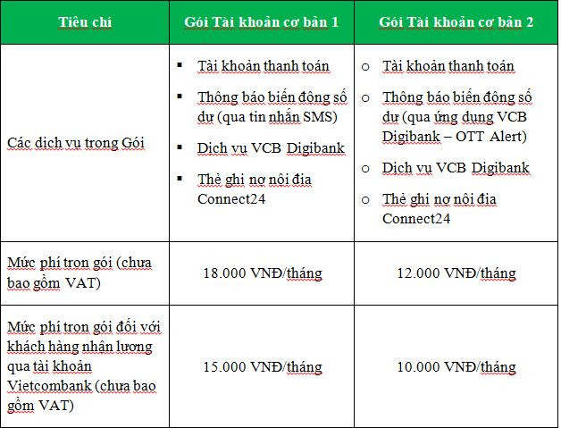 Vietcombank ra mắt 2 gói tài khoản mới dành cho khách hàng cá nhân ảnh 2
