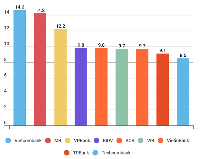 Cạn room tín dụng, nhiều doanh nghiệp trong vòng xoáy khát vốn ảnh 2