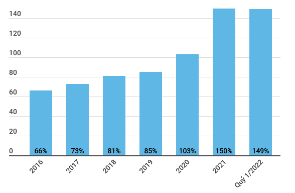 Áp lực đang bủa vây các ngân hàng: Ám ảnh nợ xấu quay trở lại ảnh 2