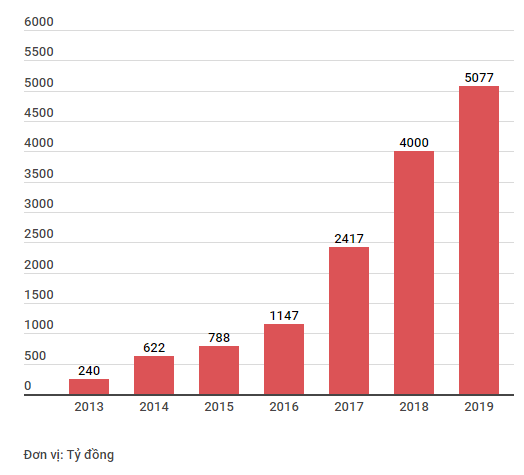 HDBank công bố lợi nhuận năm 2018 ấn tượng với hơn 4.000 tỷ đồng ảnh 2