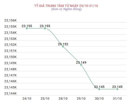 Đảo chiều, hai thương hiệu vàng trong nước tăng 120.000 đồng ảnh 2