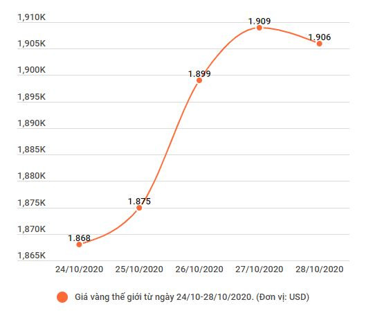 Hai thương hiệu vàng trong nước điều chỉnh không đồng nhất ảnh 2