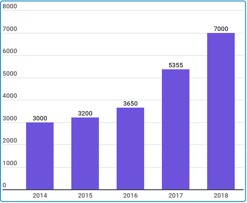Lợi nhuận trước thuế của MB đạt hơn 7.000 tỷ đồng trong năm 2018 ảnh 2