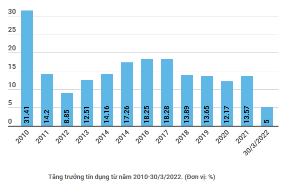 Ngân hàng điều chỉnh lãi suất huy động, vốn cho vay liệu có tăng? ảnh 2