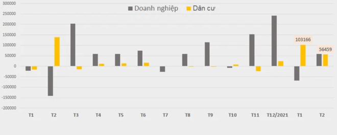 Lãi suất huy động tăng, tiền gửi nhàn rỗi ‘ồ ạt’ quay lại ngân hàng ảnh 2