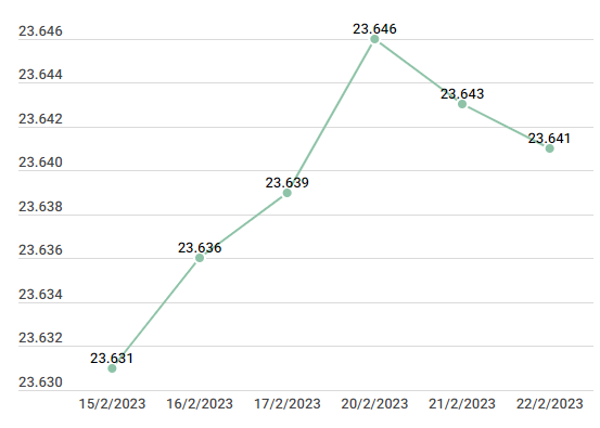 Doanh nghiệp trong nước đồng loạt điều chỉnh tăng giá vàng ảnh 2