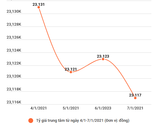 Giá vàng trong nước đảo chiều giảm tới 500.000 đồng mỗi lượng ảnh 2