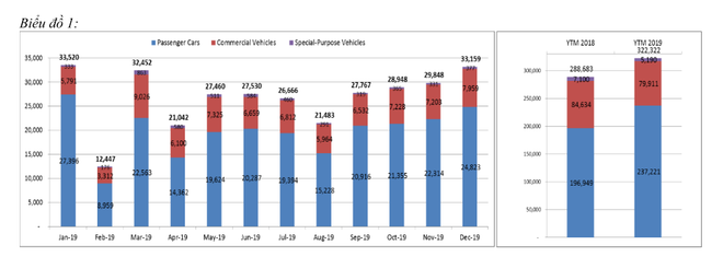 Thị trường ôtô tăng mạnh trong dịp Tết Nguyên Đán ảnh 1