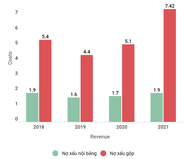 NHNN đề xuất kéo dài thêm 3 năm xử lý nợ xấu theo Nghị quyết 42 ảnh 2