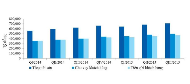 Lợi nhuận trước thuế của VietinBank cao do thu nhập tăng mạnh ảnh 2