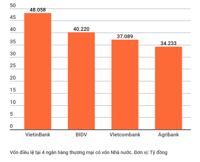 'Cần tiếp tục giảm mặt bằng lãi suất cho vay để hỗ trợ doanh nghiệp' ảnh 2