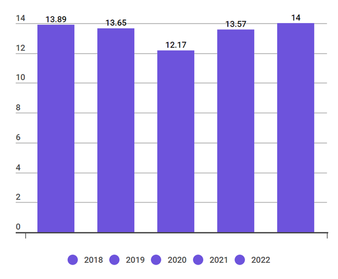 Ngân hàng: Kinh tế hồi phục tạo động lực cho tăng trưởng tín dụng ảnh 2