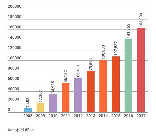 Tổng tài sản của LienVietPostBank tăng 22 lần sau 10 năm ảnh 2