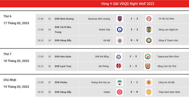 Siêu phẩm sút xa khiến HAGL cầm hòa khi đối đầu CAHN tại V-League 2023 ảnh 2