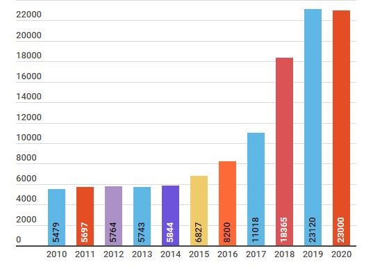Vietcombank đặt mục tiêu đạt 25.200 tỷ đồng lợi nhuận năm 2021 ảnh 2