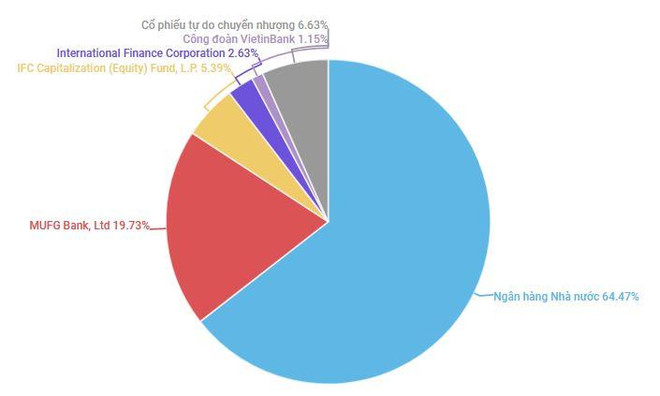 Bài 2 - Giờ G sắp điểm: Các ngân hàng đồng loạt kêu cứu ảnh 2