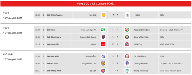 Vòng 1 V-League 2021: Ngoại binh tiếp tục áp đảo cầu thủ Việt Nam ảnh 3