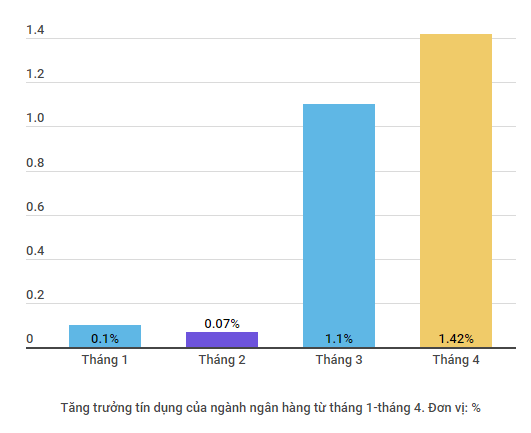 Ngành ngân hàng quyết liệt hỗ trợ doanh nghiệp vượt khó do COVID-19 ảnh 3