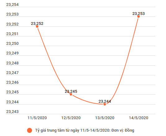 Giá vàng trong nước đảo chiều tăng mạnh tới 320.000 đồng ảnh 2