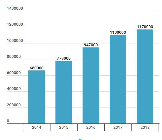 VietinBank đặt mục tiêu lợi nhuận 9.500 tỷ đồng trong năm 2019 ảnh 2