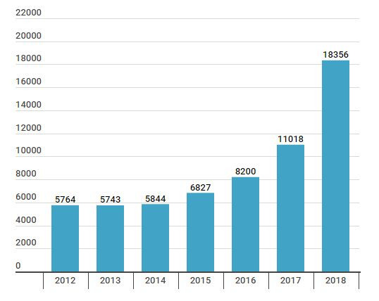 Phó Thống đốc: Vietcombank phát huy tốt vai trò dẵn dắt thị trường ảnh 2
