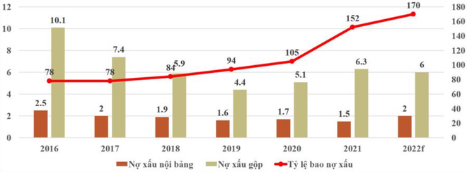 Cần khung pháp lý xử lý nợ xấu để các vướng mắc không lặp lại ảnh 2