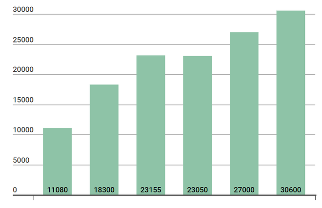 Vietcombank sẽ nhận chuyển giao bắt buộc một tổ chức tín dụng yếu kém ảnh 2