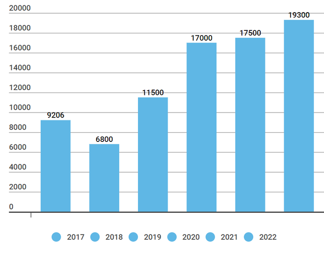 VietinBank đặt lợi nhuận tăng 15% và vốn điều lệ lên xấp xỉ 54.000 tỷ ảnh 2
