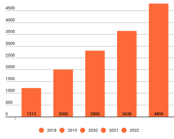 LienVietPostBank chia cổ tức với tỷ lệ 15% bằng cổ phiếu ảnh 2