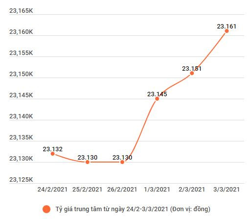 Hai thương hiệu vàng trong nước đảo chiều tăng 150.000 đồng ảnh 2