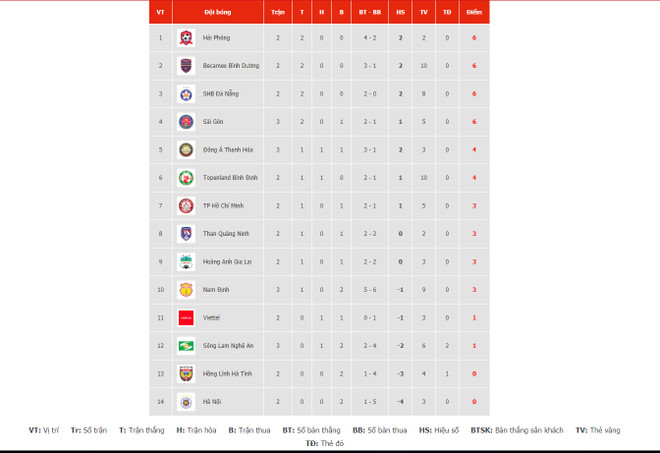 Nhiều câu lạc bộ ở V-League cho cầu thủ nghỉ Tết Nguyên đán sớm ảnh 2