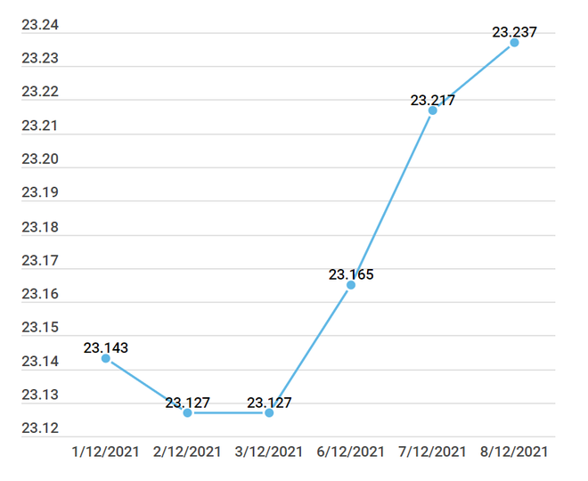 Hai thương hiệu vàng trong nước đảo chiều tăng theo thế giới ảnh 2
